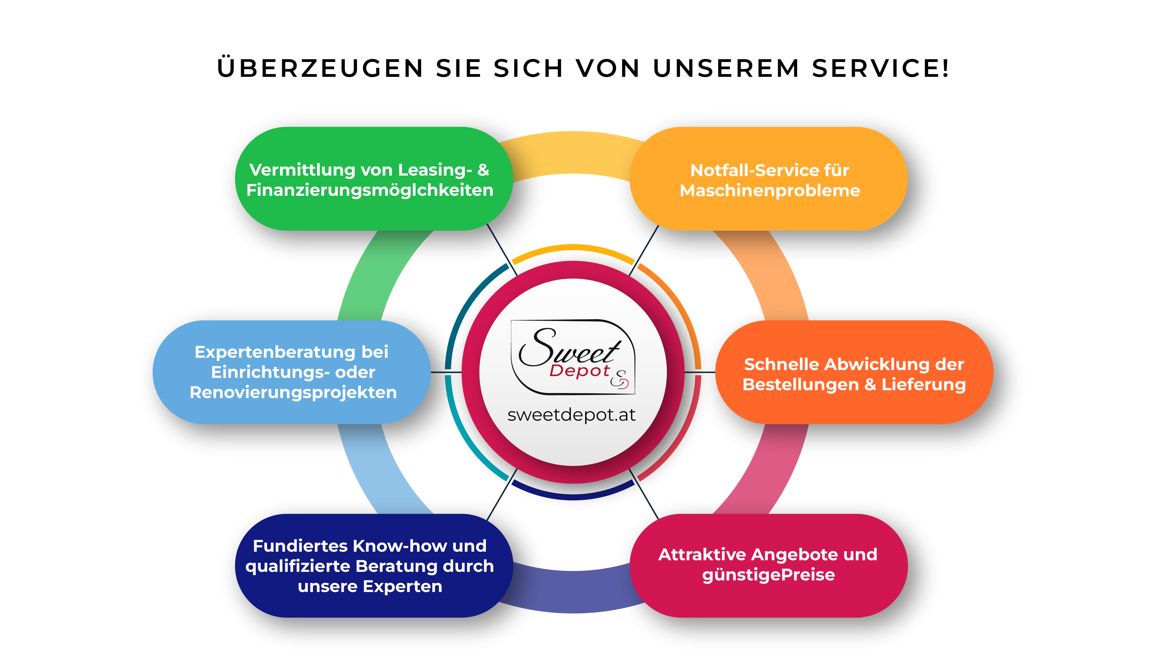 Überzeugen Sie sich vom Service bei Sweet Depot
